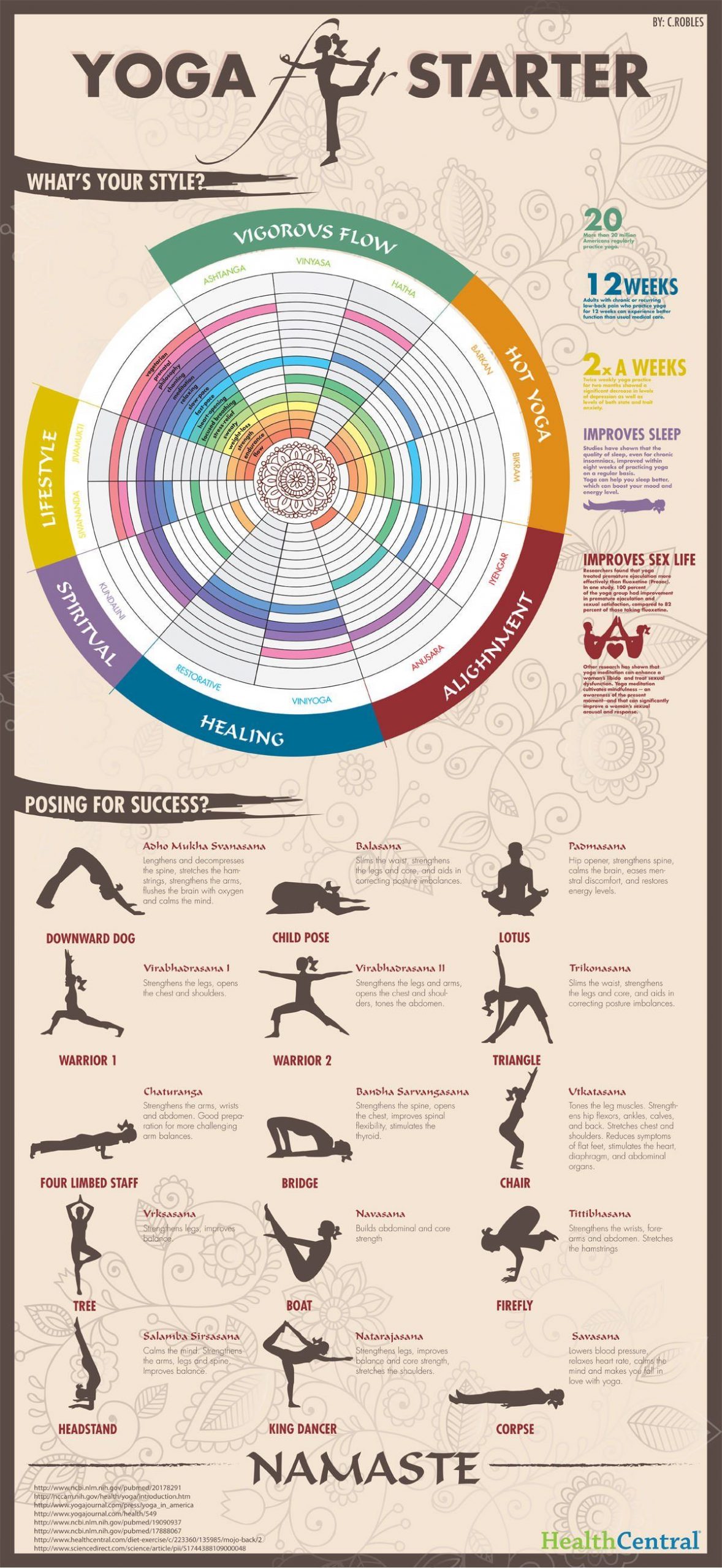 Yoga for Starters Infographic